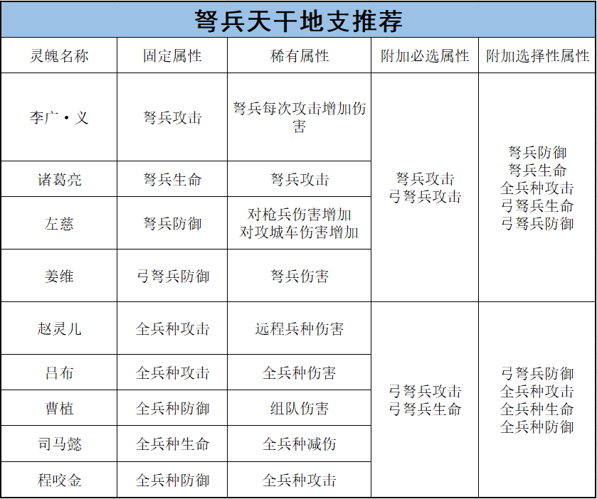 将灵养成攻略——弓弩篇