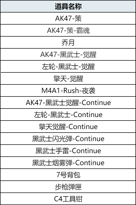 【活动分析】无限夺宝正式来袭，乔月携手策一同返场