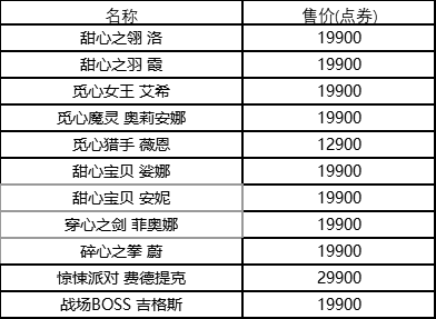 牛气冲天迎新春第三波-101款皮肤5折,限定皮肤限时销售-英雄联盟官方