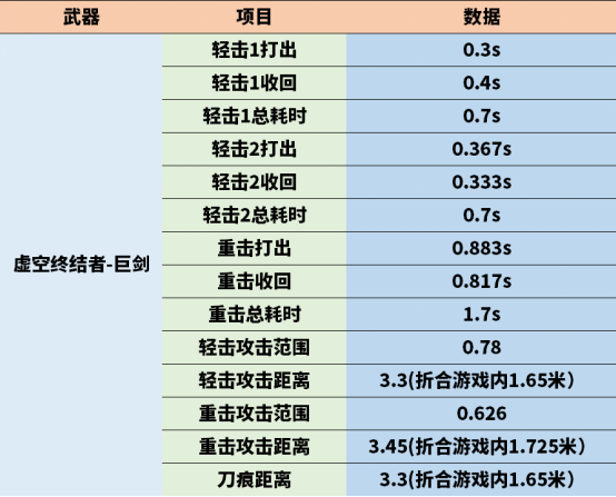 【全方位评测】全新终极绯刃与虚空终结者-巨剑评测