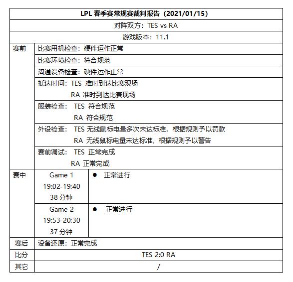 前两周裁判报告：多战队鼠标电量未达标准 予以警告或处罚