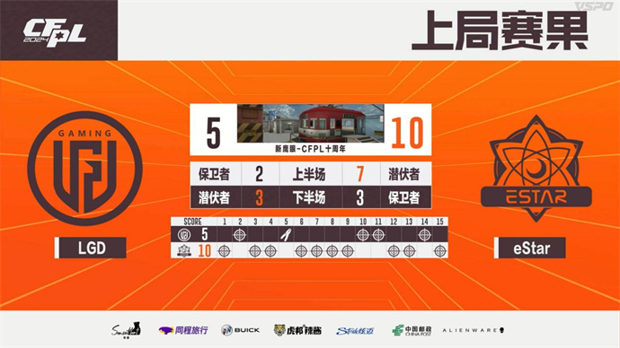 失心五杀eStar零封LGD，577五杀BS让一追二复仇EP