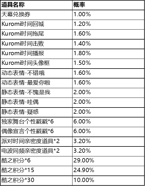 Kuromi个性祈愿活动开启公告