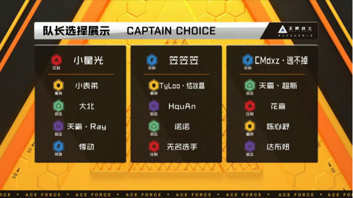 惊现首位“满分C位”！“最强王牌”突围赛企鹅电竞站爆点十足