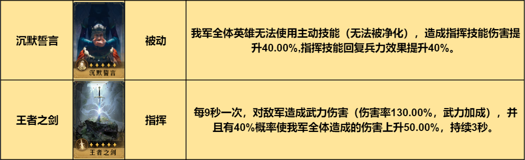 阵容测评丨输出+回复+抗性面面俱到的指挥枪