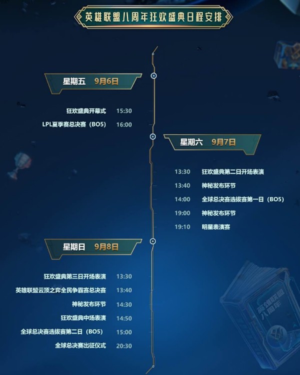 LPL夏季赛总决赛-英雄联盟八周年庆狂欢盛典-云顶之弈全民争霸赛决赛