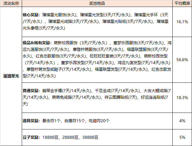《欢乐麻将全集》部分系统概率公示汇总
