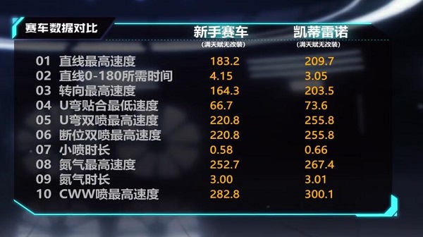 【马特车库】甜梦凯蒂 甜蜜冲锋 A级赛车凯蒂雷诺介绍