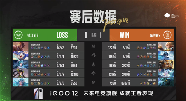 常山UUG破三高翻盘，东莞Wz.小薏亚连越塔双杀