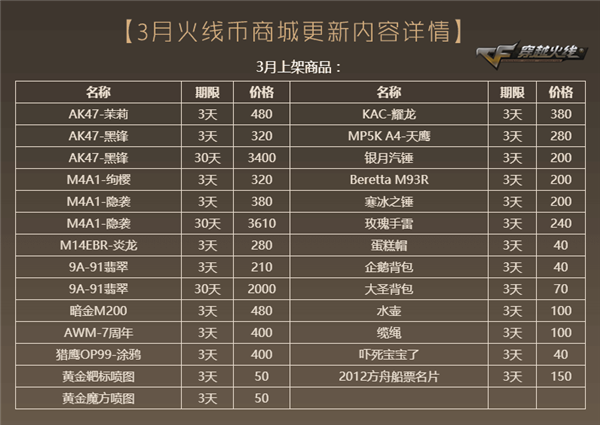 CF钟楼爆破版本3月6日更新 HK417-牡丹上线火线币商城