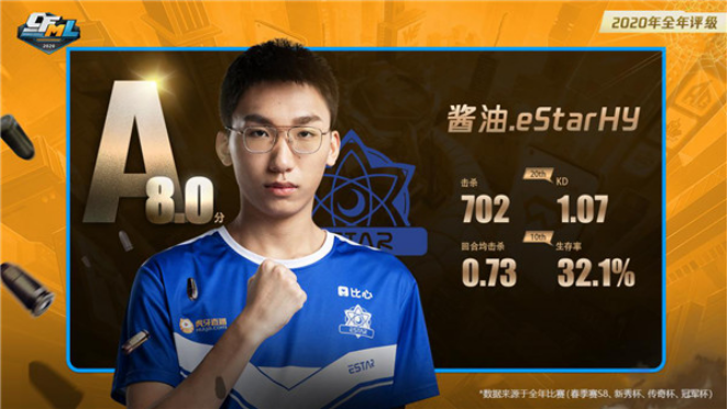 枪战王者：EP与Q9以不变应万变 R.LGD与eStar新貌继续争夺四强席位