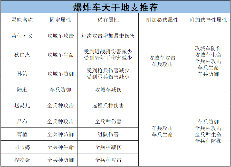 《乱世王者》车兵的将灵养成攻略