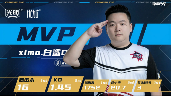 输出全靠吼ximo整场激情呐喊助力白鲨夺下首张cfs门票