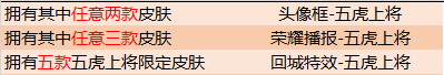 5月7日全服不停机更新公告：黄忠-烈魂五虎上将限定皮肤即将上架