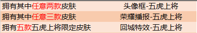 王者榮耀5月7日全服不停機更新公告