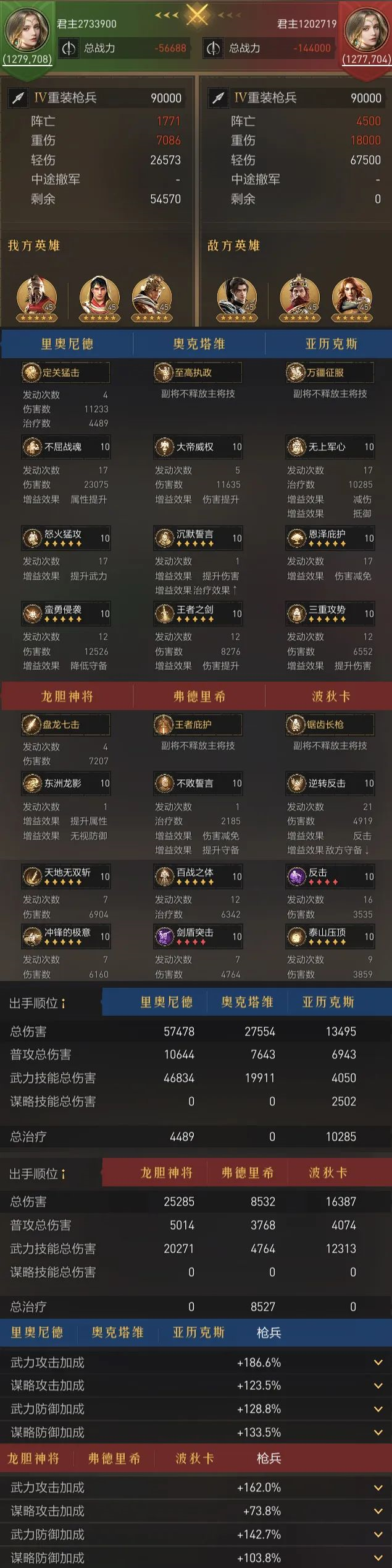 阵容测评丨输出+回复+抗性面面俱到的指挥枪