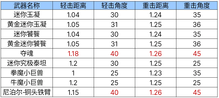【武器测评】掌中宝近战遍地开花，迷你玉凝有多强？