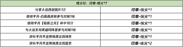1月26日全服不停机更新（一）：芈月新皮肤白晶晶即将上线