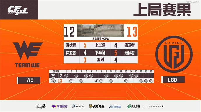 WE鏖战三局击败LGD，成都AG击败eStar豪取六连胜