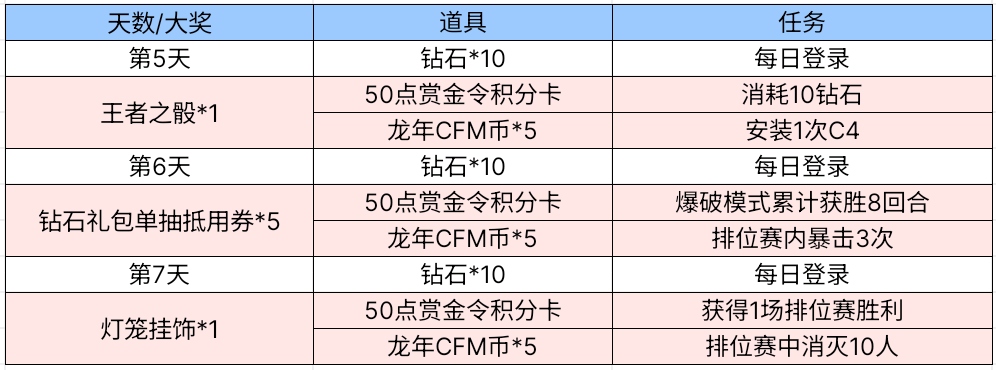 【活动爆料】龙年新春限定角色来袭，龙妹降临龙宫奇谈！