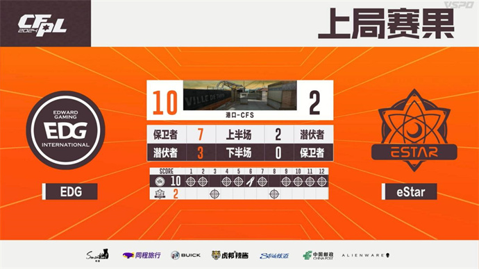 Q9力挫LGD雨寞首获全场MVP，eStar鏖战三局险胜EDG
