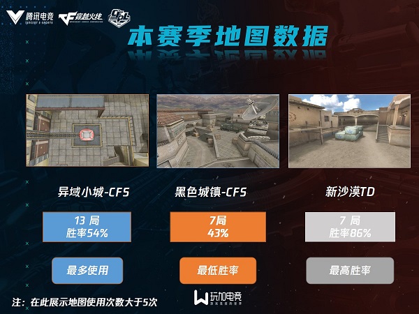 [CFPL] 逆流而上，R.LGD与KZ谁能登顶夺冠？