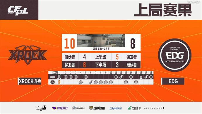 WE鏖战三局成功逆转Q9，XROCK两图险胜EDG