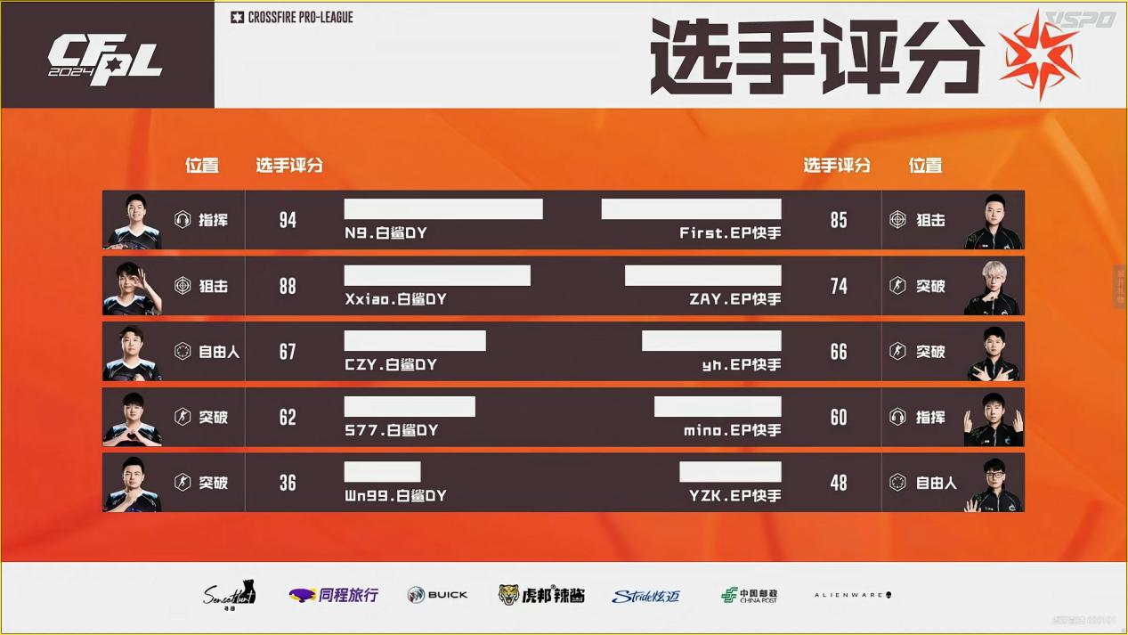白鲨夺冠，N9当选FMVP。4月27日冠军之夜开启！