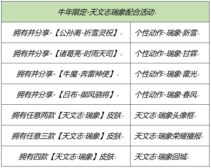 2月8日全服不停机更新：绛天战甲上线，霸王别姬、冰霜恋舞曲限时返场
