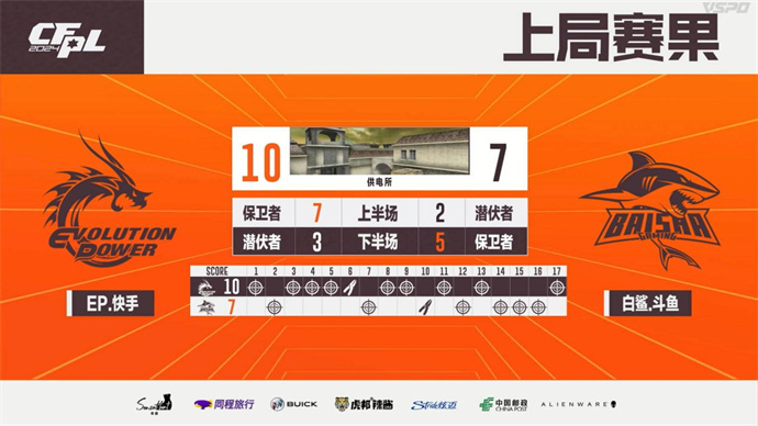 失心五杀eStar零封LGD，577五杀BS让一追二复仇EP