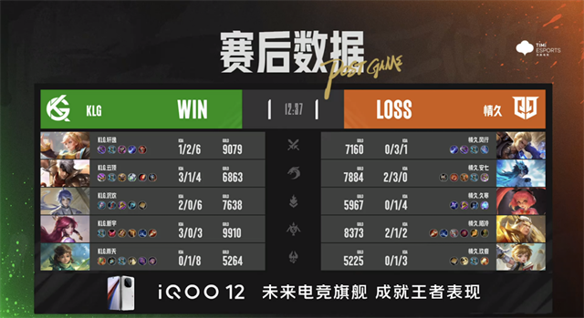 九江TKL赛季三杀东莞Wz，情久巅峰对决战胜KLG