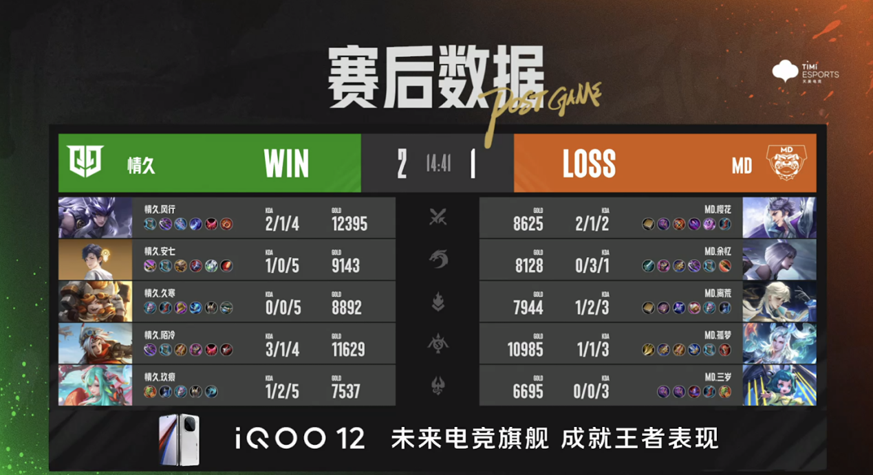 情久战胜MD闯进决赛，久寒安琪拉顶尖操作