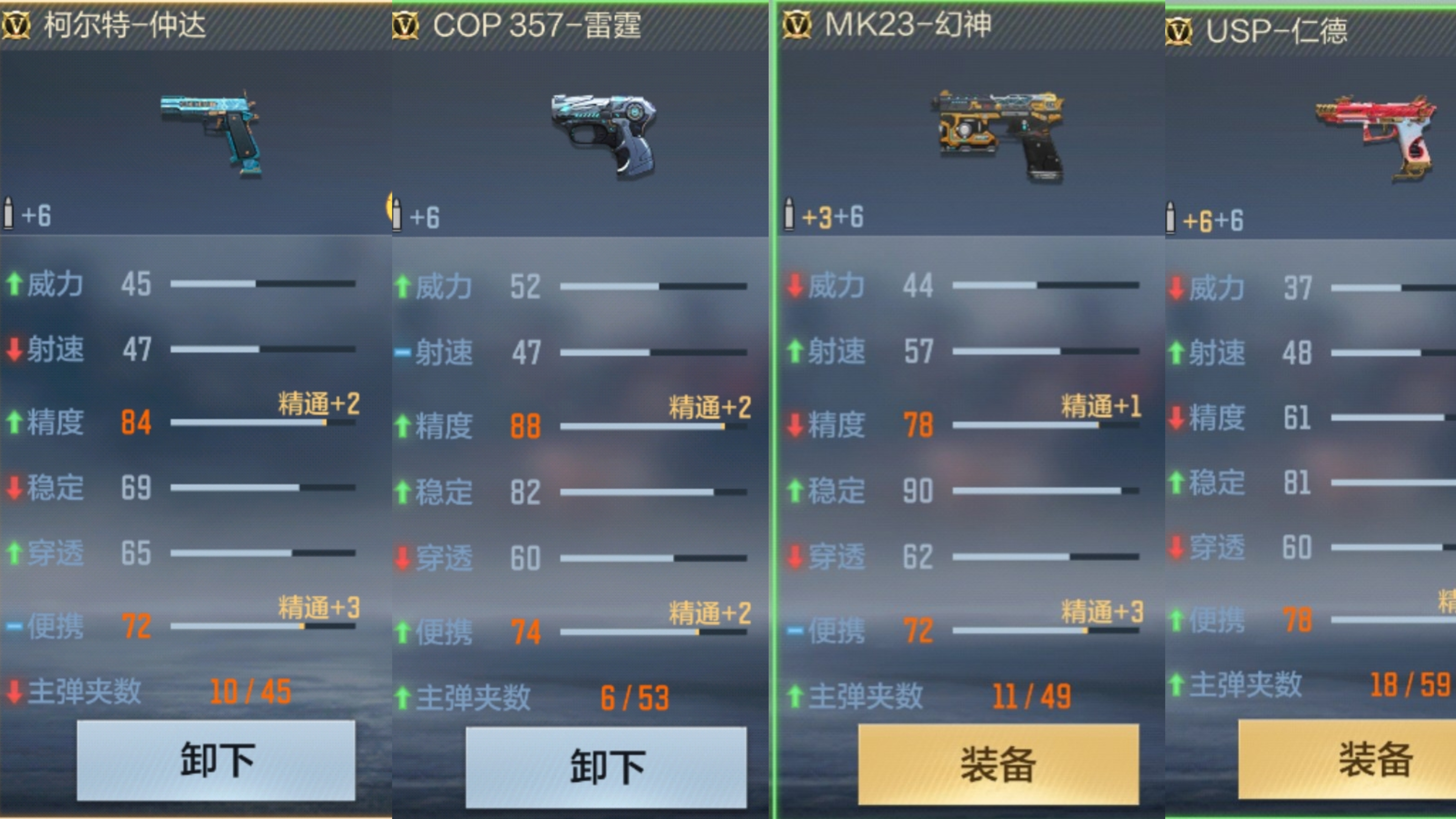 平民小钢炮再度返场，柯尔特仲达测评解析！