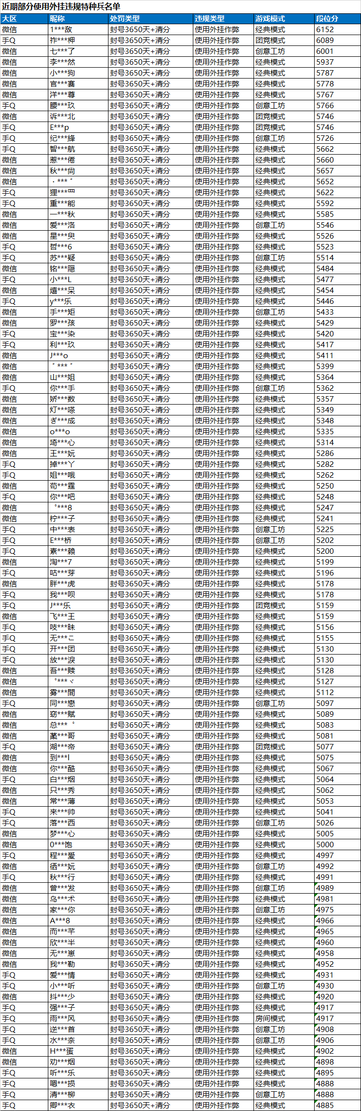 安全信息公告
