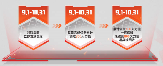 【掌火专属】浴火重生，上掌火无条件领魂裁决-凤灵！