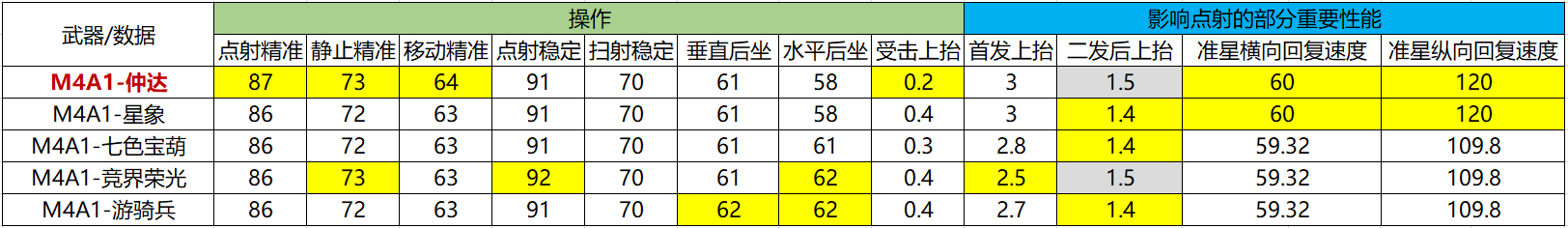 《武器赏析馆》鹰视狼顾神谋武略，M4A1-仲达赏析测评！