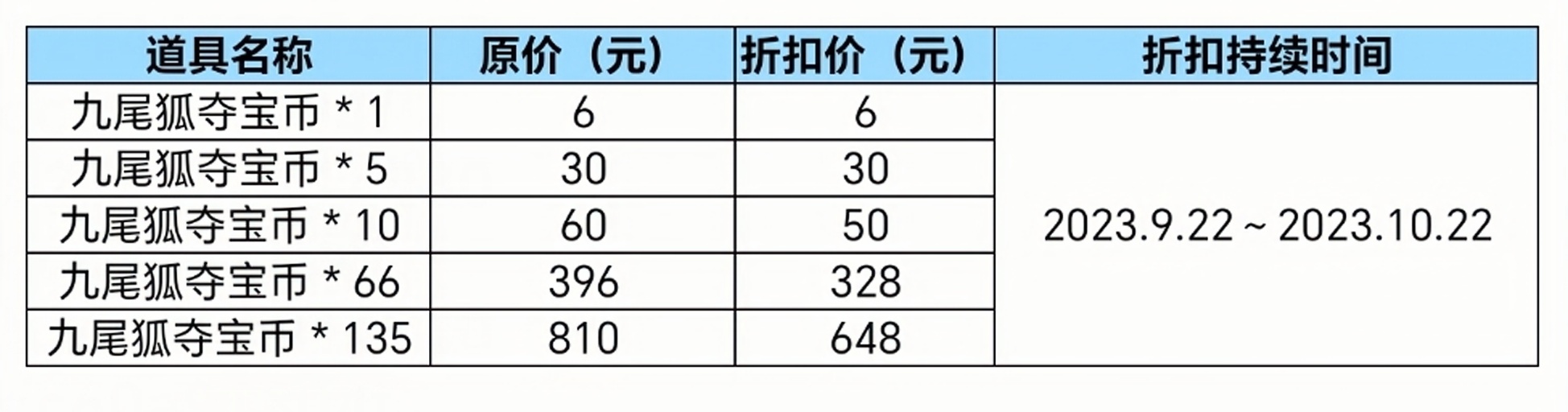 【活动爆料】山海长卷更新在即，开服商城抢先了解！