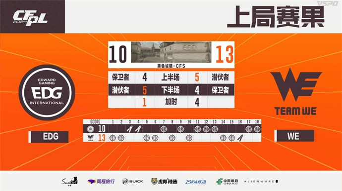 WE鏖战三图险胜EDG，成都AG直落两局击败Q9