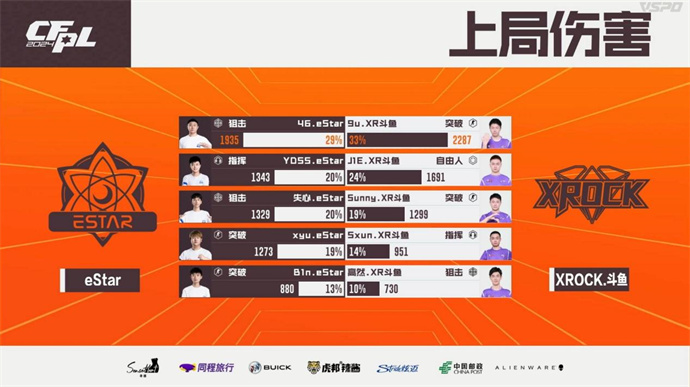 EP7分惊天逆转胜LGD，YDSS率领eStar险胜XROCK