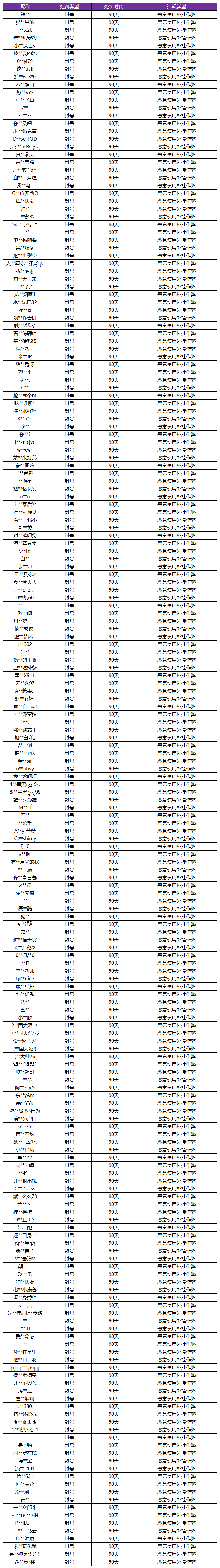 4月15日外挂专项打击公告：进行封号处理