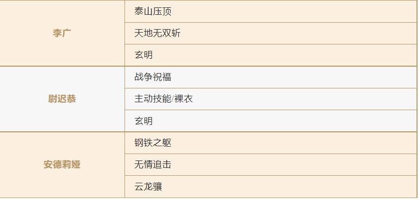 S1英雄又更新啦！阵容选择迷茫了？那就快来看看这篇攻略吧