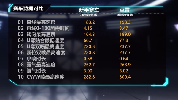 【马特车库】漆暗潜行 掠影瞬灭 A级赛车冥霄介绍