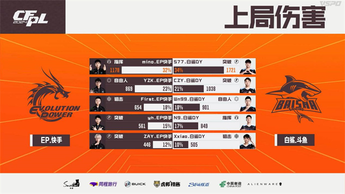 失心五杀eStar零封LGD，577五杀BS让一追二复仇EP