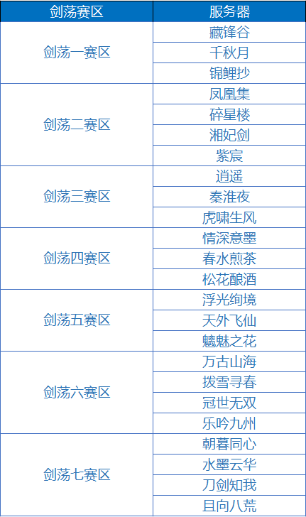 剑荡八荒第十届赛事开启预告（正式服）