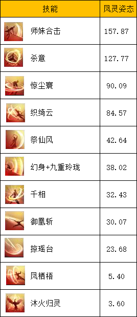 新门派前瞻长生剑PVE基础介绍