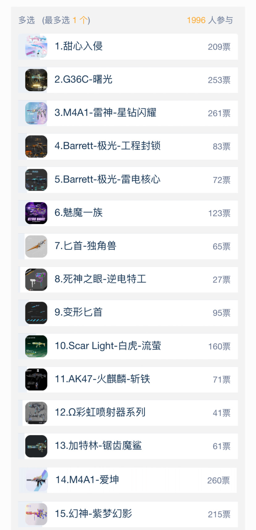掌火武器设计大赛第二期获奖名单公示