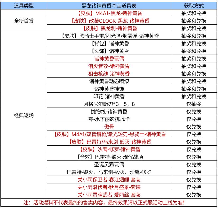 【活动爆料】黑龙诸神黄昏夺宝来袭，消灭音效经典返场！