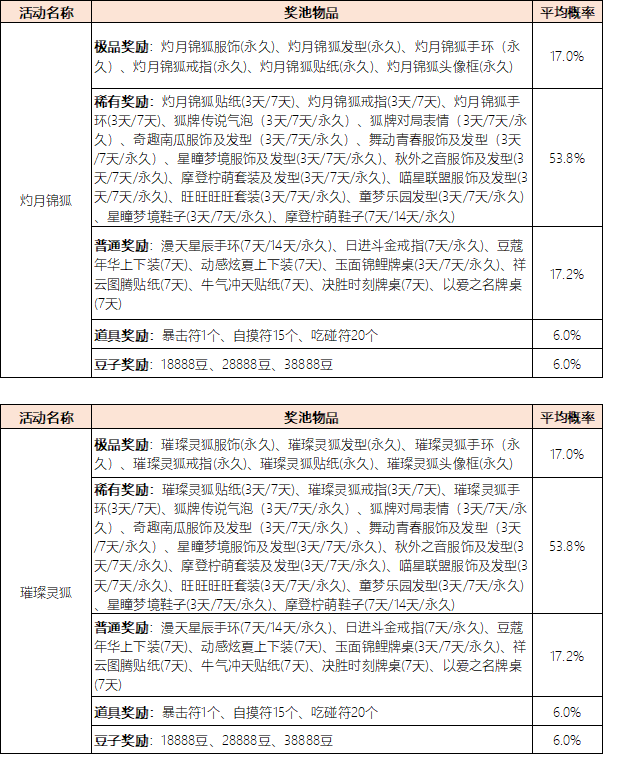 《欢乐麻将全集》部分系统概率公示汇总