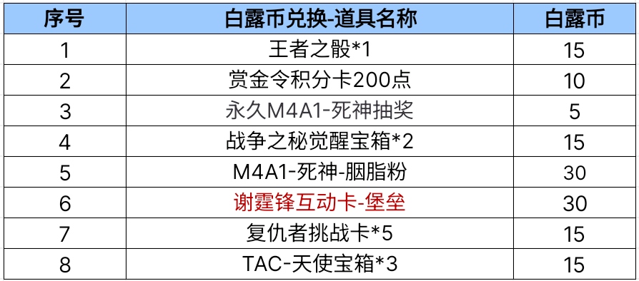 【活动爆料】白露宝库小程序更新，纯金拳套携KSG-蓝龙来袭！