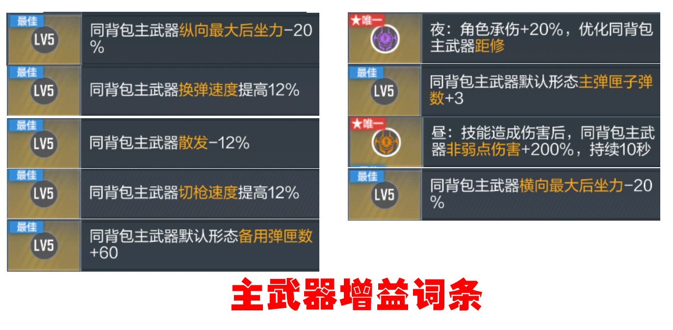 【武器测评】辅助词条巧搭配，双刃-昼伏夜影觉醒登场